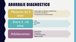 ABORDAJE DIAGNOSTICO
• Ataxia aguda cerebelosa posinfecciosa
• intoxicacion accidental
• sd. opsoclonica-mioclonia-ataxia
Menores de 5
anos
• TEC
• Encefalitis
• TU
Entre 5 -16
anos
• Intoxicacion
• Neoplasias
• E. desmielinizantes
• Migrana basilar
Adolescentes
 