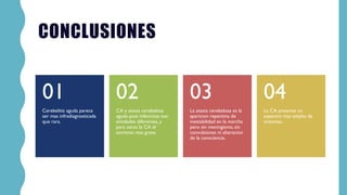 CONCLUSIONES
Cerebelitis aguda parece
ser mas infradiagnosticada
que rara.
01
CA y ataxia cerebelosa
aguda post infecciosa son
entidades diferentes, y
para otros la CA el
extremo mas grave.
02
La ataxia cerebelosa es la
aparicion repentina de
inestabilidad en la marcha
pero sin meningismo, sin
convulsiones ni alteracion
de la consciencia.
03
La CA presenta un
espectro mas amplio de
sintomas.
04
 