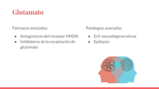 Glutamato
Fármacos asociados:
● Antagonistas del receptor NMDA
● Inhibidores de la recaptación de
glutamato
Patologías asociadas
● Enf. neurodegenerativas
● Epilepsia
 