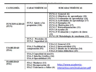 Learningfirst de JostensOrganización que  defiende el principio de que “todo alumno tiene la capacidad de aprender”, realizan diferentes sistemas informáticos  integrados de aprendizaje para cada edad desde niños pequeños hasta bachillerato. Son software personalizados con herramientas de evaluación de alumnos, tratan de adecuar el entorno trabajando directamente con personal administrativo, profesores y padres.