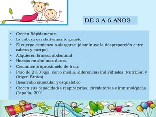 DE 3 A 6 AÑOS
• Crecen Rápidamente.
• La cabeza es relativamente grande
• El cuerpo comienza a alargarse (disminuye la desproporción entre
cabeza y cuerpo)
• Adquieren firmeza abdominal
• Huesos mucho mas duros.
• Crecimiento aproximado de 6 cm
• Peso de 2 a 3 Kgs. como media. (diferencias individuales: Nutrición y
Origen Étnico)
• Desarrollo muscular y esquelético
• Crecen sus capacidades respiratorias, circulatorias e inmunológicas
(Papalia, 2001
 