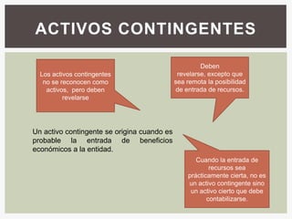 ACTIVOS CONTINGENTES

                                                      Deben
  Los activos contingentes                    revelarse, excepto que
   no se reconocen como                      sea remota la posibilidad
    activos, pero deben                      de entrada de recursos.
          revelarse




Un activo contingente se origina cuando es
probable la entrada de beneficios
económicos a la entidad.
                                                    Cuando la entrada de
                                                         recursos sea
                                                 prácticamente cierta, no es
                                                 un activo contingente sino
                                                  un activo cierto que debe
                                                        contabilizarse.
 