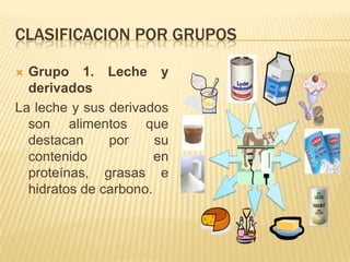CLASIFICACION POR GRUPOS

 Grupo 1. Leche y
  derivados
La leche y sus derivados
  son alimentos que
  destacan     por     su
  contenido            en
  proteínas, grasas e
  hidratos de carbono.
 