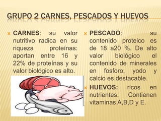 GRUPO 2 CARNES, PESCADOS Y HUEVOS

   CARNES: su valor              PESCADO:              su
    nutritivo radica en su         contenido proteico es
    riqueza       proteínas:       de 18 a20 %. De alto
    aportan entre 16 y             valor     biológico    el
    22% de proteínas y su          contenido de minerales
    valor biológico es alto.       en fosforo, yodo y
                                   calcio es destacable.
                                  HUEVOS: ricos en
                                   nutrientes. Contienen
                                   vitaminas A,B,D y E.
 