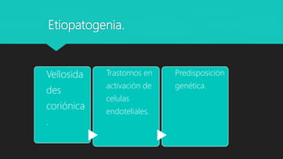 Etiopatogenia.
Vellosida
des
coriónica
.
Trastornos en
activación de
celulas
endoteliales.
Predisposición
genética.
 