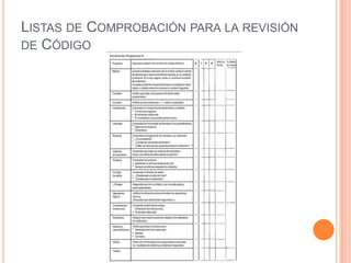 LISTAS DE COMPROBACIÓN PARA LA REVISIÓN
DE CÓDIGO
 