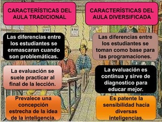 CARACTERÍSTICAS DEL
AULA TRADICIONAL
Las diferencias entre
los estudiantes se
enmascaran cuando
son problemáticas.
La evaluación se
suele practicar al
final de la lección.
Prevalece una
concepción
estrecha de la idea
de la inteligencia.
La evaluación es
continua y sirve de
diagnostico para
educar mejor.
Las diferencias entre
los estudiantes se
toman como base para
las programaciones.
CARACTERÍSTICAS DEL
AULA DIVERSIFICADA
 