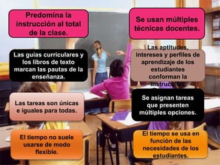 Predomina la
instrucción al total
de la clase.
Las guías curriculares y
los libros de texto
marcan las pautas de la
enseñanza.
Las tareas son únicas
e iguales para todas.
El tiempo no suele
usarse de modo
flexible.
Se asignan tareas
que presenten
múltiples opciones.
Las aptitudes,
intereses y perfiles de
aprendizaje de los
estudiantes
conforman la
instrucción.
Se usan múltiples
técnicas docentes.
 