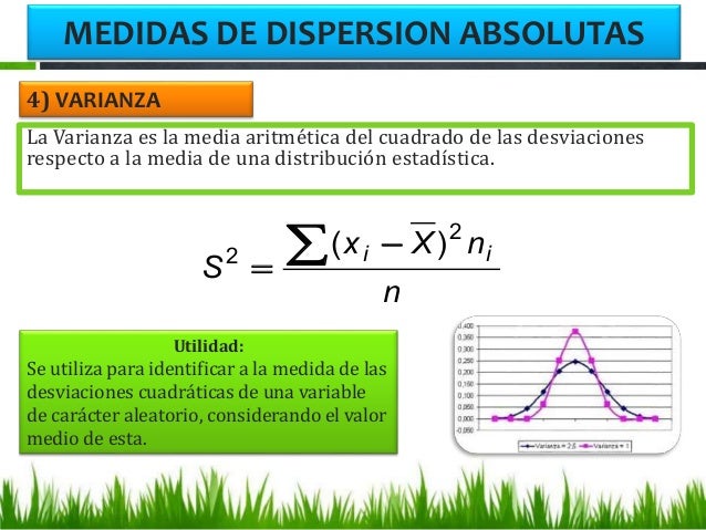 MEDIDAS DE DISPERSION ABSOLUTAS Y RELATIVAS