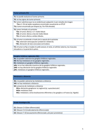 Tumor primario (T)1
Tx: no puede evaluarse el tumor primario.
T0: no hay signos de tumor primario.
T1: tumor subclínico que no es evidente por palpación ni por estudios de imagen
T1a:</= 5% de tejido neoplásico encontrado casualmente en RTUP
T1c: tumor encontrado por biopsia (ej. Por PSA elevado)
T2: tumor limitado a la próstata
T2a: el tumor afecta a </= medio lóbulo
T2b: el tumor afecta a más de medio lóbulo
T2c: el tumor afecta a ambos lóbulos.
T3: el tumor se extiende a través de la capsula de la próstata
T3a: extensión extracapsular (unilateral o bilateral).
T3b: afectación de la(s) vesícula(s) seminal(es).
T4: el tumor se fija o invade el cuello vesical, el recto, el esfínter externo, los músculos
elevadores o la pared de la pelvis.

Ganglios linfáticos regionales (N)1:
Nx: no pueden valorarse los ganglios linfáticos regionales.
N0: No hay metástasis en los ganglios regionales.
N1: metástasis en ganglios linfáticos regionales.
pNx: no se han obtenido muestras de los ganglios linfáticos regionales.
pN0: no hay afectación de los ganglios linfáticos regionales
pN1: metástasis en ganglios linfáticos regionales.

Metástasis a distancia:
Mx: no pueden valorarse las metástasis a distancia
M0: no hay metástasis a distancia
M1: presencia de metástasis a distancia
M1a: afectación ganglionar no regional (ej. supraclavicular)
M1b: metástasis ósea
M1c: metástasis a otras localizaciones diferentes a los ganglios o el hueso (ej. hígado)

Grado histológico (G):
G1: Gleason 2-4 (bien diferenciado)
G2: Gleason 5-6 (moderadamente diferenciado)
G3: Gleason 7-10 (escasamente diferenciado y de peor pronóstico)

5

 