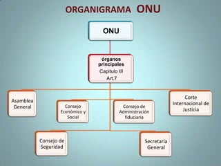 de todos sus Miembros. 