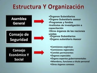 2. Los Miembros de la Organización,  cumplirán de buena fe las obligaciones contraídas por ellos de conformidad con esta Carta. 
