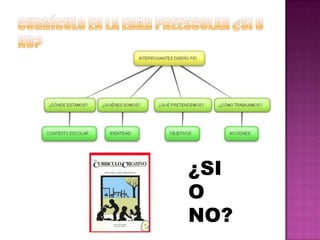 ¿SI
O
NO?

 