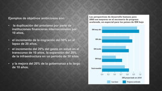 Ejemplos de objetivos ambiciosos son:
• la duplicación del préstamo por parte de
instituciones financieras internacionales por
10 años,
• el incremento de la migración del 50% en el
lapso de 20 años,
• el incremento del 20% del gasto en salud en el
transcurso de 10 años, la expansión del 20%
de la infraestructura en un período de 30 años
• y la mejora del 20% de la gobernanza a lo largo
de 10 años.
 