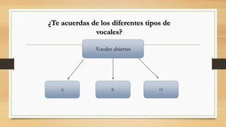 ¿Te acuerdas de los diferentes tipos de
vocales?
Vocales abiertas
A E O
 
