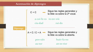 Acentuación de diptongos
Diptongo
C + C
A + C / C + A
Sigue las reglas generales y
la tilde va sobre la 2ª vocal.
Sigue las reglas generales y
la tilde va sobre la abierta.
a-cuí-fe-ro in-ter-viú
ciu-dad rui-do
pen-sáis huér-fa-no
au-tor an-te-rior
 