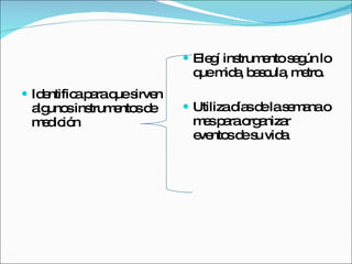 Identifica para que sirven algunos instrumentos de medición Elegí instrumento según lo que mida, bascula, metro. Utiliza días de la semana o mes para organizar eventos de su vida 