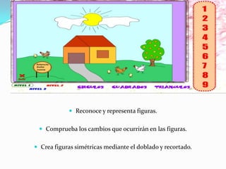 Reconoce y nombra Características de objetos,Figuras y cuerpos geométricos Constituye en colaboración objetos y figuras.(cajas).Describe semejanzas.Observa, nombra y dibuja figuras geométricas con su propio lenguaje.