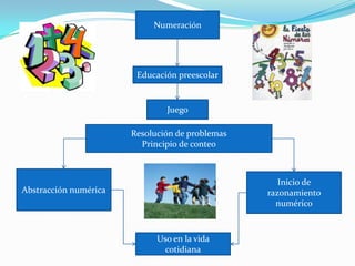 Abstracción numéricaSe refiere a los procesos por los que los niños captan y representan el valor numérico en una colección de objetos.