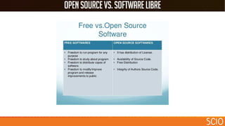 OPENSOURCEvs.Softwarelibre
 