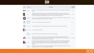 BIM
 