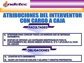 FACULTADESFACULTADES
OBLIGACIONESOBLIGACIONES
A)A) INTERVENIR PARA CONOCER TODOS LOS INGRESOS QUE SE OBTENGANINTERVENIR PARA CONOCER TODOS LOS INGRESOS QUE SE OBTENGAN
DIARIAMENTE;DIARIAMENTE;
B)B) DESPUES DE SEPARAR LAS CANTIDADES INDISPENSABLES PARA ELDESPUES DE SEPARAR LAS CANTIDADES INDISPENSABLES PARA EL
FUNCIONAMIENTO DEL NEGOIO DEBERÁ RETIRAR EL 10 % Y APLICARLO AL PAGOFUNCIONAMIENTO DEL NEGOIO DEBERÁ RETIRAR EL 10 % Y APLICARLO AL PAGO
DEL ADEUDO.DEL ADEUDO.
A)A) LEVANTAR ACTA DIARIAMENTE.LEVANTAR ACTA DIARIAMENTE.
B)B) HACER LOS PAGOS DE SUELDOS Y SALARIOS Y CREDITOS PREFERENTES.HACER LOS PAGOS DE SUELDOS Y SALARIOS Y CREDITOS PREFERENTES.
 