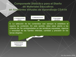 3. Población/usuario
     4. Fundamentación                              2. Necesidades
           teórica                                     educativas


6. La selección de los contenidos casi siempre la establece el
experto de contenido. En este sentido, debe estar atento a los
criterios de: No ambigüedades en las temáticas expuestas, vigencia
                                                       1. Título del
                                                       Material
y 5. Objetivos de de las fuentes referidas, cantidad y precisión en los
   veracidad
                                                       Educativo
temas elegidos.
    Aprendizaje




     6. Procesamiento
      didáctico de los
         contenidos




                                                                     Dra. Elsy Medina (2005)
 
