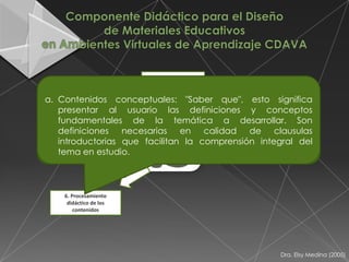 3. Población/usuario
      4. Fundamentación                               2. Necesidades
            teórica                                      educativas
a. Contenidos conceptuales: "Saber que", esto significa
6. La selección al usuario las definiciones y establece el
     presentar        de los contenidos casi siempre la conceptos
experto de contenido.de este temáticadebe estar atento aSon
     fundamentales          En la     sentido,  a desarrollar.        los
criterios de: No ambigüedades en en temáticas expuestas, vigencia
     definiciones necesarias           las calidad de del
                                                     1. Título clausulas
y 5. Objetivos de de las que facilitan la comprensión integral del
     introductorias fuentes referidas, cantidad y precisión en los
   veracidad                                         Material
                                                     Educativo
     tema en estudio.
temas elegidos.
    Aprendizaje




     6. Procesamiento
      didáctico de los
         contenidos




                                                                       Dra. Elsy Medina (2005)
 