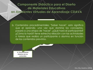 3. Población/usuario
      4. Fundamentación                               2. Necesidades
b. Contenidos procedimentales: "Saber hacer", esto significa
            teórica                                      educativas
a. Contenidos conceptuales: "Saber que", esto significa
6. La selección al usuario vez que domine los establece el
     que el aprendiz, una
     presentar       de los contenidos definiciones y conceptos,
                                  las    casi siempre la conceptos
     pasará a una etapa de "hacer", ¿Qué hará el participante?
experto de contenido.de este temáticadebe estar atento aSon
     fundamentales          En la   sentido,    a desarrollar.         los
     ¿Cómo lo hará? tiene estrecha relación con las actividades
criterios de: No ambigüedades en en temáticas expuestas, vigencia
     definiciones necesarias          las calidad de del
                                                      1. Título clausulas
     o tareas de las fuentes referidas, cantidad y precisión en los
                  que realiza un participante o alumno en función
     introductorias que facilitan la comprensión integral del
y 5. Objetivos de
   veracidad                                          Material
     de los contenidos previstos.                     Educativo
     tema en estudio.
temas elegidos.
    Aprendizaje




     6. Procesamiento
      didáctico de los
         contenidos




                                                                       Dra. Elsy Medina (2005)
 