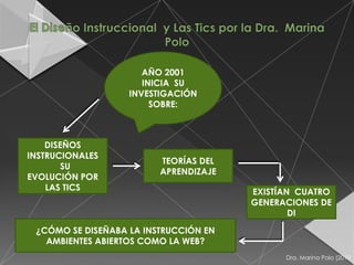 AÑO 2001
                      INICIA SU
                   INVESTIGACIÓN
                        SOBRE:



    DISEÑOS
INSTRUCIONALES
                         TEORÍAS DEL
       SU
                         APRENDIZAJE
EVOLUCIÓN POR
    LAS TICS                           EXISTÍAN CUATRO
                                       GENERACIONES DE
                                               DI
 ¿CÓMO SE DISEÑABA LA INSTRUCCIÓN EN
   AMBIENTES ABIERTOS COMO LA WEB?
                                             Dra. Marina Polo (2010
 