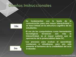 • Se fundamentan con la teoría de la
        comunicación para una mayor interactividad y
2da     se hace énfasis en la estructura cognitiva de los
                                              1ra
        estudiantes.
      • El uso de las computadoras como herramientas
        tecnológicas     favorecen   aún     más  la
               Generaciones mayor sustento que se
        interactividad, es el
        aprovechalos Diseños
               de de la potencialidad delas TIC.
             Instruccionales
      • Los procesos para evaluar el aprendizaje
        comienzan a virtualizarse, pero aún está
        presente el fantasma de la credibilidad del acto
3ra     evaluador.                             4ta

                                              Dra. Marina Polo (2010
 