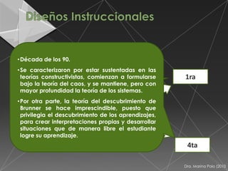 • Década de los 90.
• Se caracterizaron los años 60.sustentadas en las
          • Propio de por estar
  teorías constructivistas, comienzan a formularse
            2da en los enfoques                         1ra
  bajo la Basado
          •teoría del caos, y se mantiene, pero con
            conductistas,
  mayor profundidad la teoría de los sistemas.
            sistémicos, paso a
• Por otra paso. la teoría del descubrimiento de
             parte,
                                Generaciones
  Brunner se hace imprescindible, puesto que
  privilegia el descubrimiento de los Diseños
          • Con prescripción dede los aprendizajes,
                                 los
  para crear interpretacionesInstruccionales
            métodos específicos y
                                propias y desarrollar
            programados.
  situaciones que de manera libre el estudiante
  logre su aprendizaje.
         3ra                                             4ta

                                                        Dra. Marina Polo (2010
 