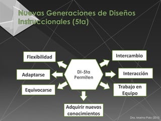 Flexibilidad                     Intercambio


                    DI-5ta          Interacción
Adaptarse          Permiten

                                  Trabajo en
 Equivocarse
                                    Equipo

                Adquirir nuevos
                conocimientos
                                       Dra. Marina Polo (2010
 
