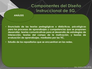 ANÁLISIS


• Estudio de la audiencia, del nivel educativo, de las características a
• Enunciadodirigido y de la organización quedidácticas, psicológicas
   quien va de las teorías pedagógicas o la oferta (para conocer
  para los procesos de aprendizajes y competencias que se proponen
   con que se cuenta desde los recursos docentes, técnicos y de
  desarrollar, teorías comunicativas para el desarrollo de estrategias de
   gestión).
  interacción, teorías del campo de la motivación, y teorías de
• evaluación de aprendizajes, mediados por docentes con que cuenta
   Conformación del equipo profesional de las TIC,
   la organización.
• Estudio de los repositorios que se encuentran en las redes.
•   Análisis de las competencias profesorales.

•   Tipo de Formación que poseen los docentes, como facilitador,
    orientador impulsor de ambientes adecuados para aprender,
    promotor de la acción diseñador y operador de las mediaciones
    pedagógicas.

                                                              Dra. Marina Polo (2010
 