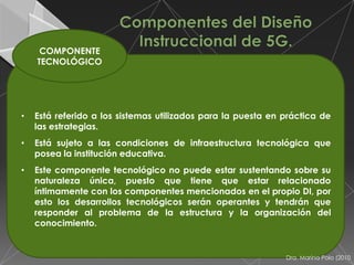 COMPONENTE
    TECNOLÓGICO




•   Está referido a los sistemas utilizados para la puesta en práctica de
    las estrategias.
•   Está sujeto a las condiciones de infraestructura tecnológica que
    posea la institución educativa.
•   Este componente tecnológico no puede estar sustentando sobre su
    naturaleza única, puesto que tiene que estar relacionado
    íntimamente con los componentes mencionados en el propio DI, por
    esto los desarrollos tecnológicos serán operantes y tendrán que
    responder al problema de la estructura y la organización del
    conocimiento.


                                                              Dra. Marina Polo (2010
 