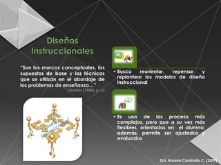 “Son los marcos conceptuales, los
supuestos de base y las técnicas          • Busca     reorientar, repensar y
que se utilizan en el abordaje de           replantear los modelos de diseño
                                            instruccional
los problemas de enseñanza…”
                  Orantes (1980), p. 63




                                          • Es uno de los proceso más
                                            complejos, pero que a su vez más
                                            flexibles, orientados en el alumno;
                                            además, permite ser ajustados y
                                            evaluados



                                                            Dra. Rosana Caraballo C. (2009)
 