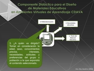 3. Población/usuario
                                                       2. Necesidades
                                                          educativas




                                                           1. Título del
                                                             Material
                                                            Educativo

3. ¿A quién va dirigido?
Tomar en consideración la
edad, sexo, conocimientos
previos,           intereses,
necesidades, actitudes y
preferencias del grupo o
población a la que expondrá
el contenido seleccionado.

                                                                        Dra. Elsy Medina (2005)
 