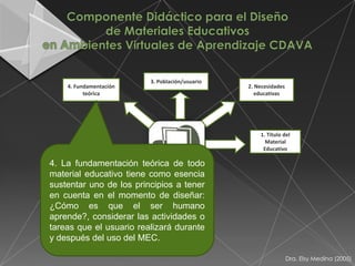 3. Población/usuario
    4. Fundamentación                           2. Necesidades
          teórica                                  educativas




                                                    1. Título del
                                                      Material
                                                     Educativo

4. La fundamentación teórica de todo
material educativo tiene como esencia
sustentar uno de los principios a tener
en cuenta en el momento de diseñar:
¿Cómo es que el ser humano
aprende?, considerar las actividades o
tareas que el usuario realizará durante
y después del uso del MEC.

                                                                 Dra. Elsy Medina (2005)
 