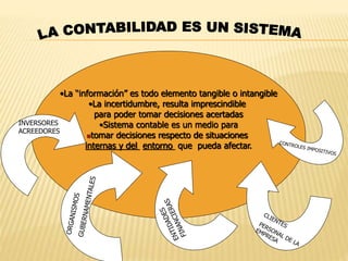 •La “información” es todo elemento tangible o intangible
•La incertidumbre, resulta imprescindible
para poder tomar decisiones acertadas
•Sistema contable es un medio para
tomar decisiones respecto de situaciones
internas y del entorno que pueda afectar.
INVERSORES
ACREEDORES
 