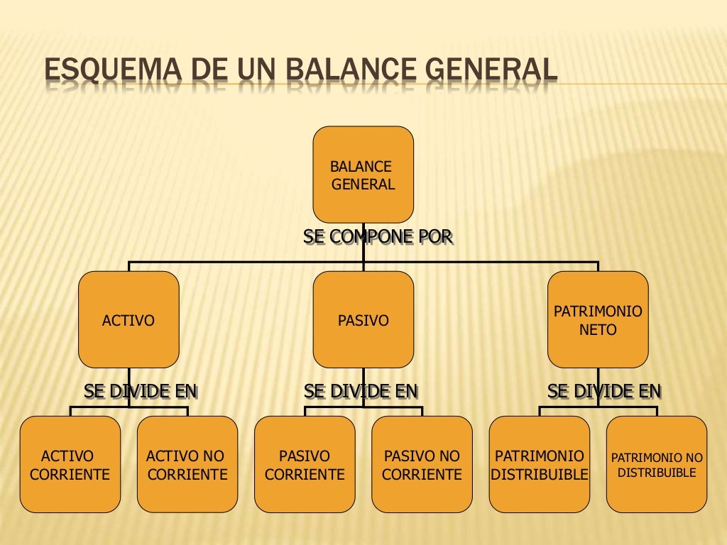 Partes Que Conforman Los Estados Financieros - Image to u