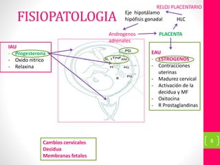 8
FISIOPATOLOGIA
IAU
- Progesterona
- Oxido nitrico
- Relaxina
EAU
- ESTROGENOS
- Contracciones
uterinas
- Madurez cervical
- Activación de la
decidua y MF
- Oxitocina
- R Prostaglandinas
Androgenos
adrenales
Eje hipotálamo
hipófisis gonadal
PLACENTA
HLC
RELOJ PLACENTARIO
Cambios cervicales
Decidua
Membranas fetales
 