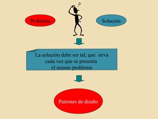 Problema

Solución

La solución debe ser tal, que sirva
cada vez que se presenta
el mismo problema

Patrones de diseño

 