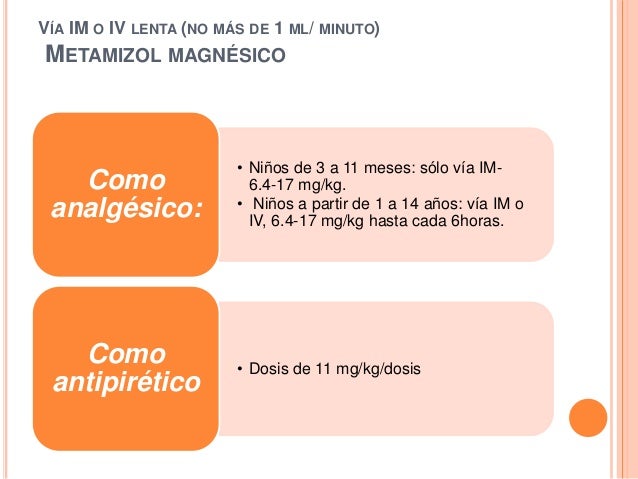 Dosis De Nimotop Iv