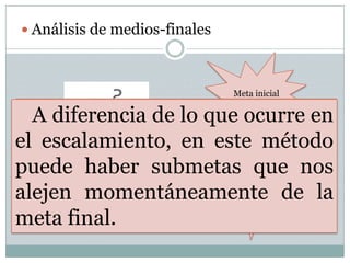 Análisis de medios-finalesMeta inicialImplica analizar la diferencia entre el estado inicial y el final, como se hace en el escalamiento, luego se propone una serie de opciones sobre la forma de proceder, se evalúa cada opción y se escoge la que más se acerque a la meta.A diferencia de lo que ocurre en el escalamiento, en este método puede haber submetas que nos alejen momentáneamente de la meta final.Meta final