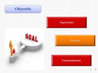 7
Supervision
Commandement
 