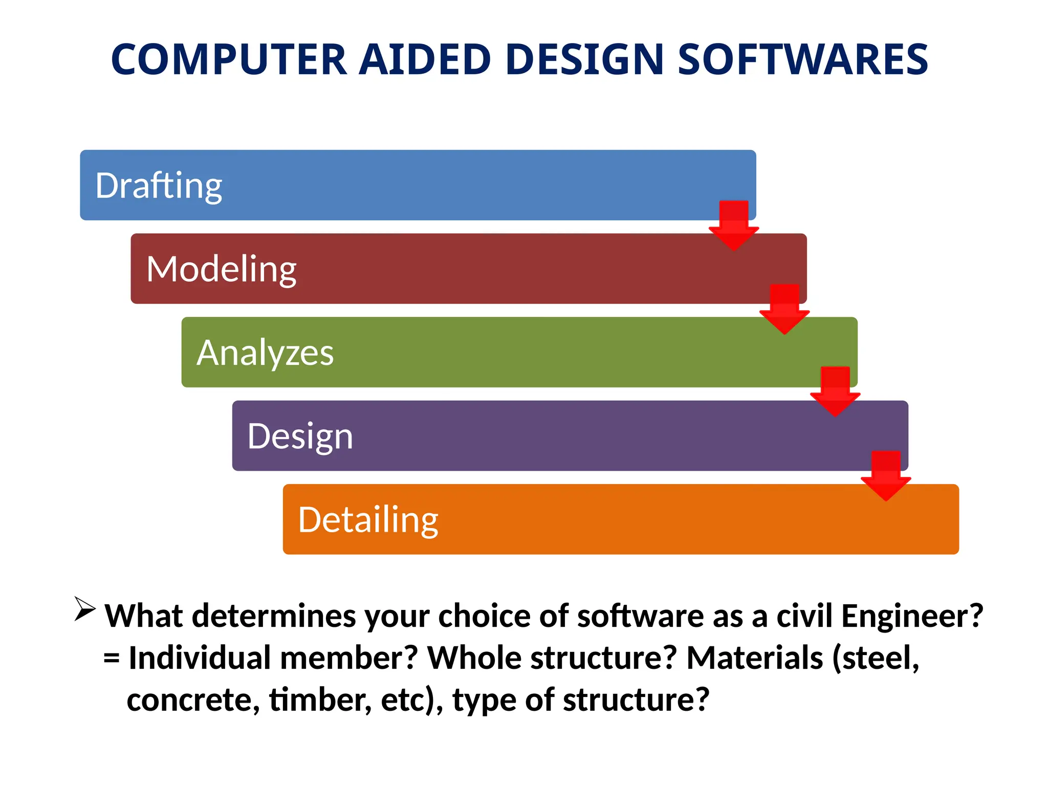 What determines your choice of software as a civil Engineer?
= Individual member? Whole structure? Materials (steel,
concrete, timber, etc), type of structure?
COMPUTER AIDED DESIGN SOFTWARES
Drafting
Modeling
Analyzes
Design
Detailing
 