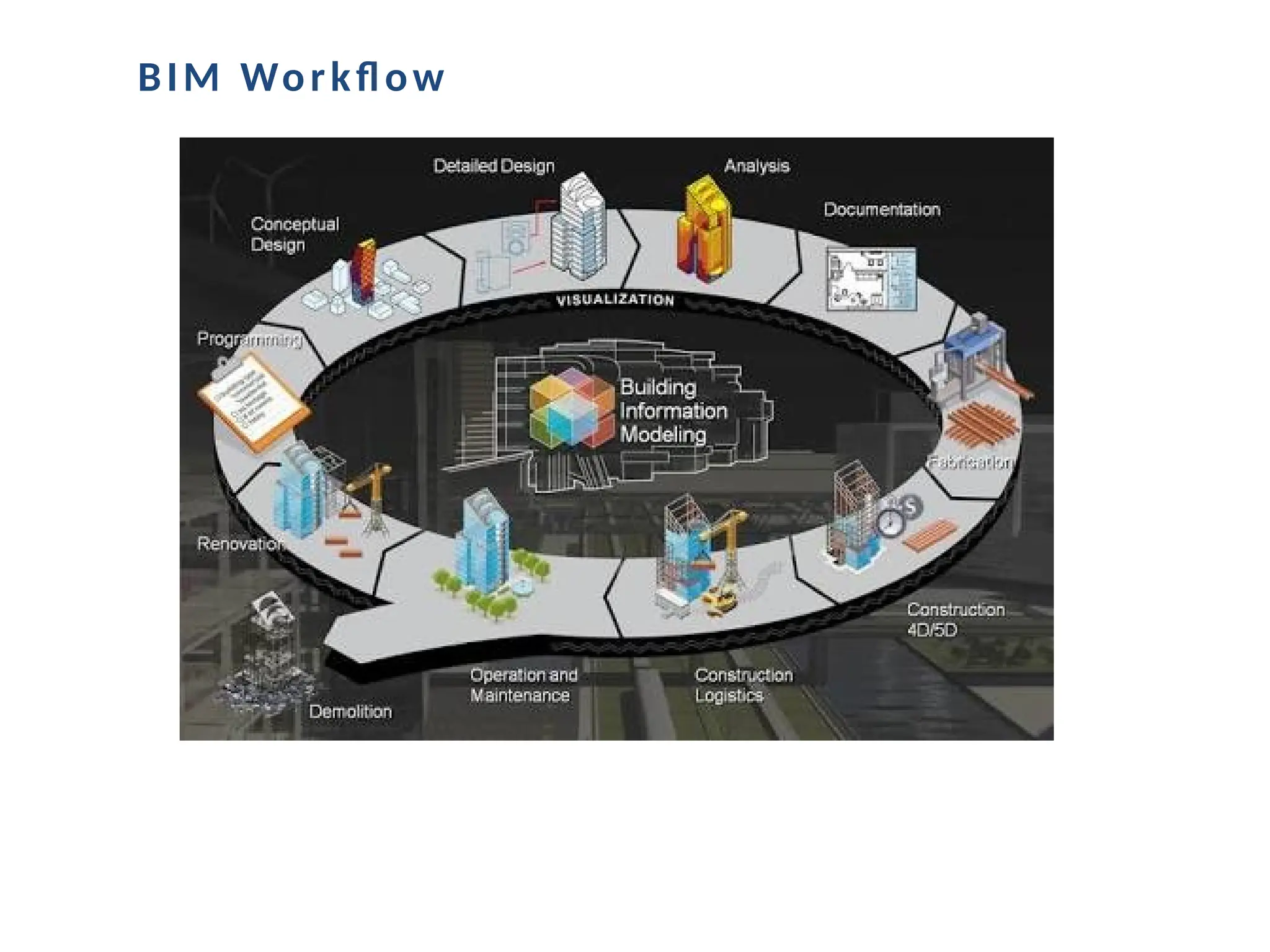 BIM Workflow
 