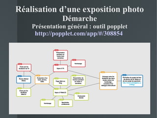 Réalisation d’une exposition photo
               Démarche
    Présentation général : outil popplet
     http://popplet.com/app/#/308854
 