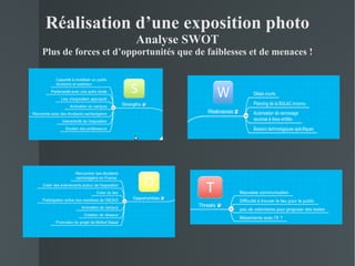 Réalisation d’une exposition photo
                      Analyse SWOT
Plus de forces et d’opportunités que de faiblesses et de menaces !
 