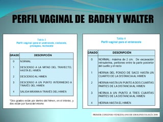 PERFIL VAGINAL DE BADEN Y WALTER
 